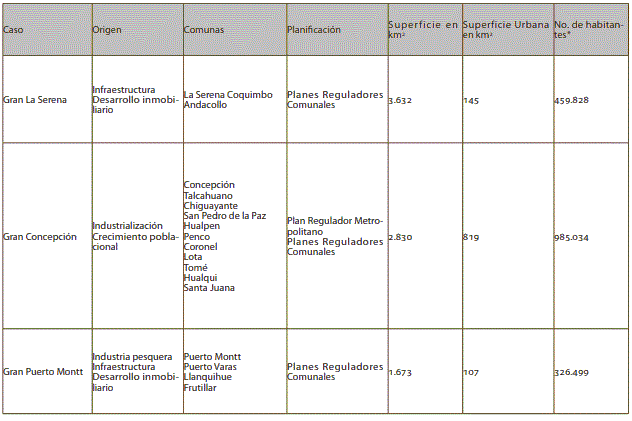 Tabla 1. Cuadro comparativo de los tres casos de estudio
