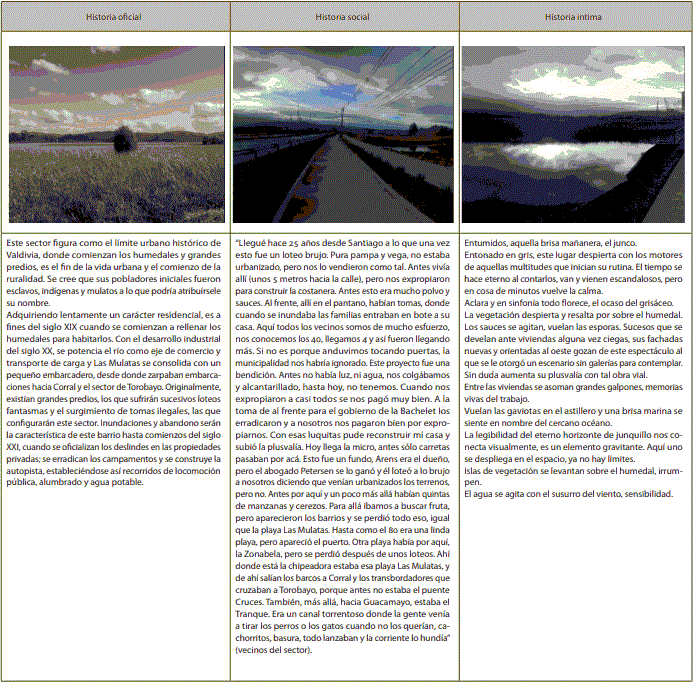 Figura 4. Historia en tres niveles
			