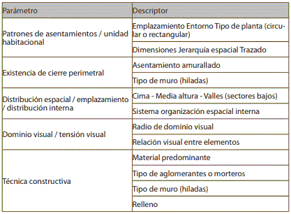 Tabla 2. Par&aacute;metros formales de dise&ntilde;o
			