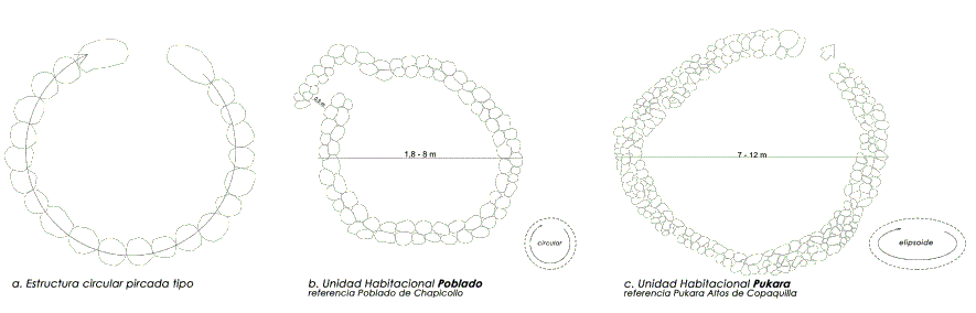 Figura 4. Tipos y formas constructivas 
			