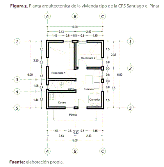 Figura 3. Planta arquitectónica de la vivienda tipo de la CRS Santiago el Pinar