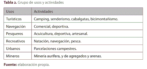 Tabla 2. Grupo de usos y actividades