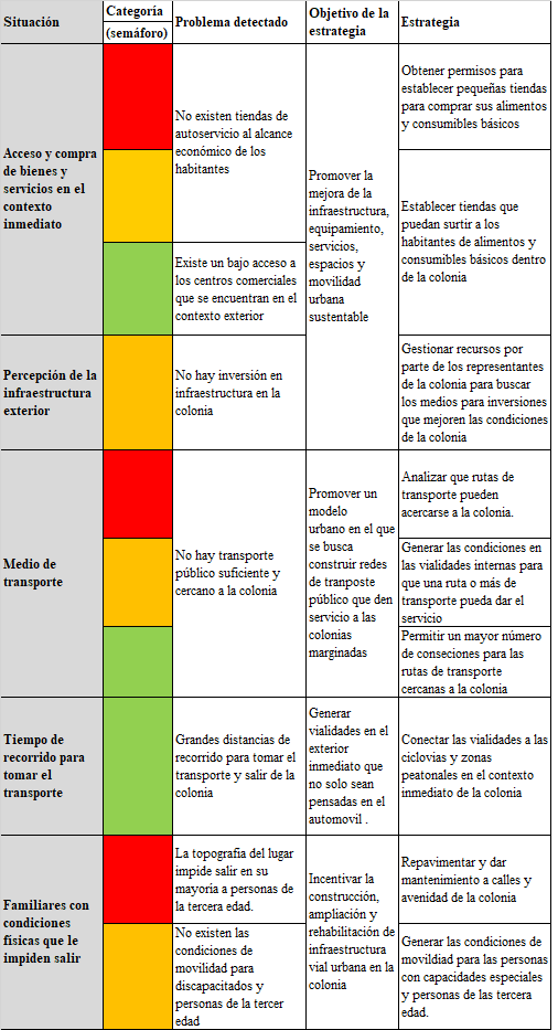 Matriz de detecci�n de problemas y necesidades