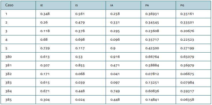 Diseo de escenarios para el clculo del Isost en PA y PG