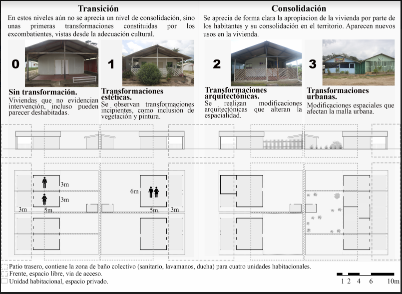 Figura 4.