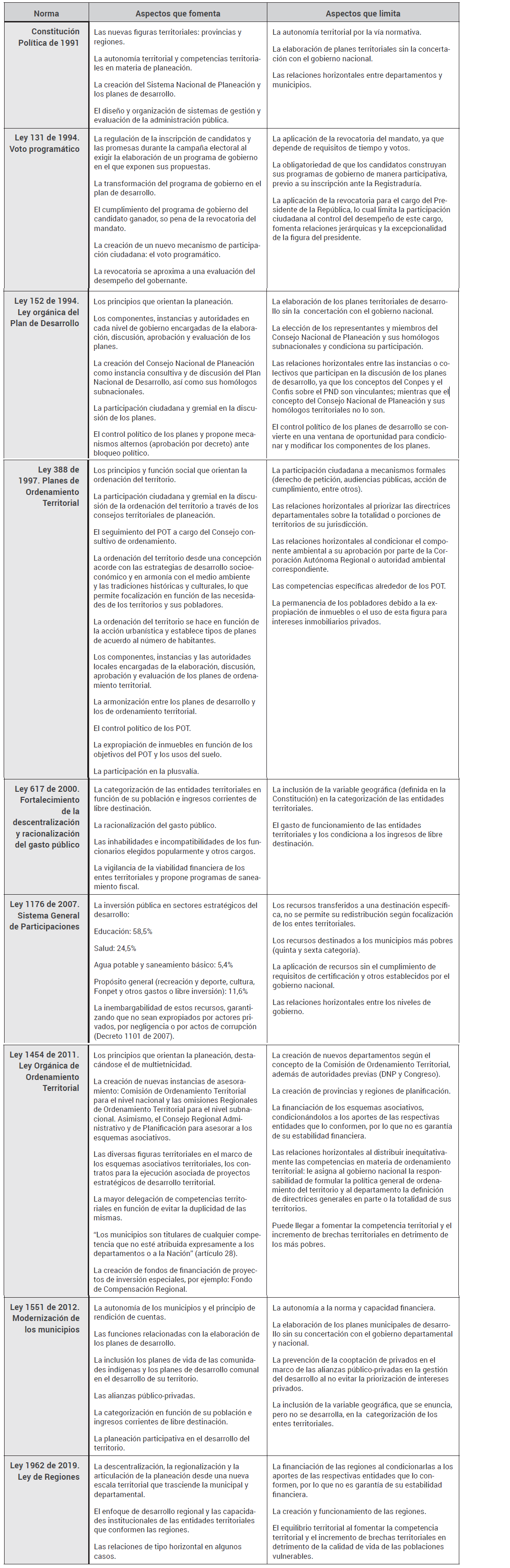Tabla 1.