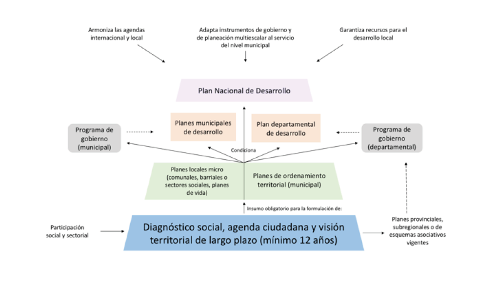 Figura 2.