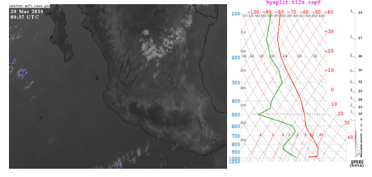 Figura 7. Imagen infrarrojo satelital de los sistemas atmosf&eacute;ricos del 28 de marzo del 2019, y Termodiagrama del 28 de marzo del 2019