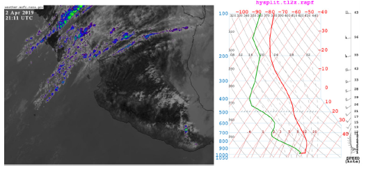 Figura 8. Imagen infrarrojo satelital de los sistemas atmosf&eacute;ricos y termodiagrama del 02 de abril del 2019