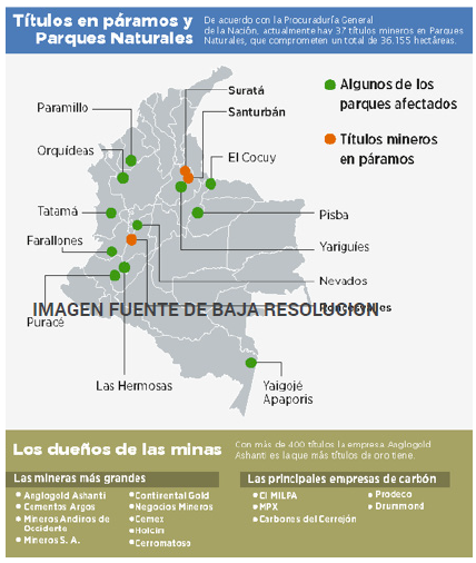 Figura 1.