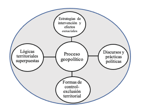 Figura 2. 