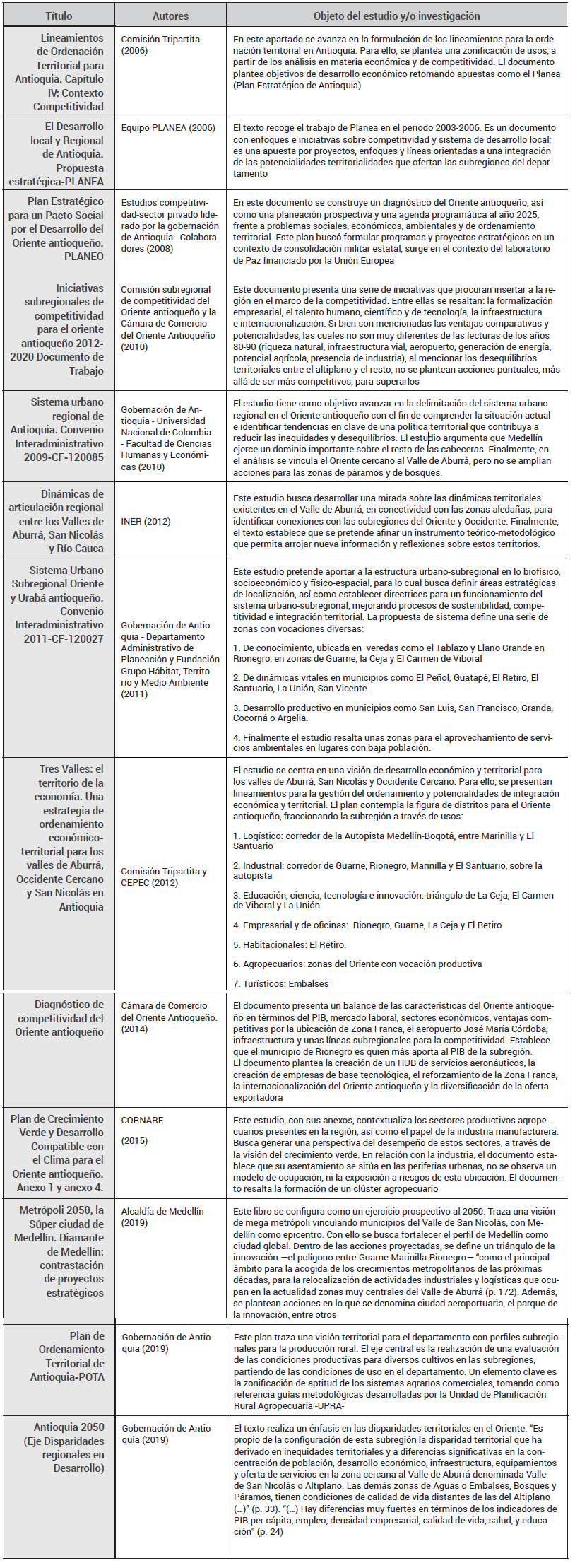 Tabla 1. 