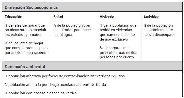 Tabla 1.
