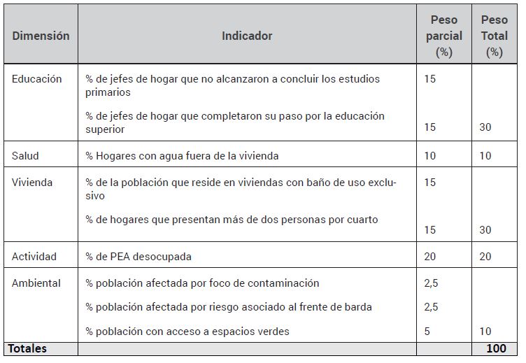 Tabla 2.