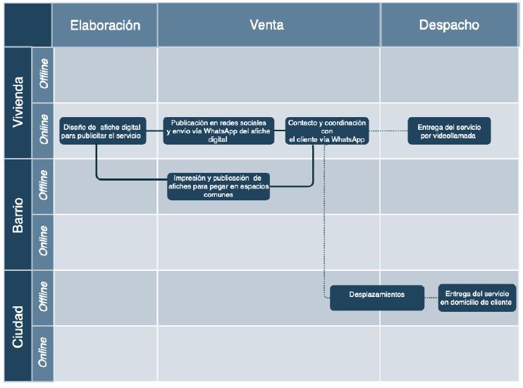 Figura 1.