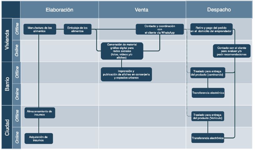 Figura 2.