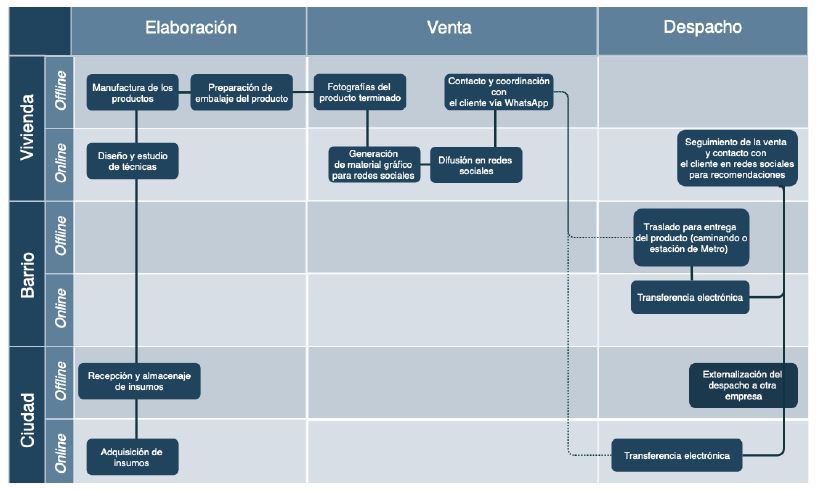 Figura 3.