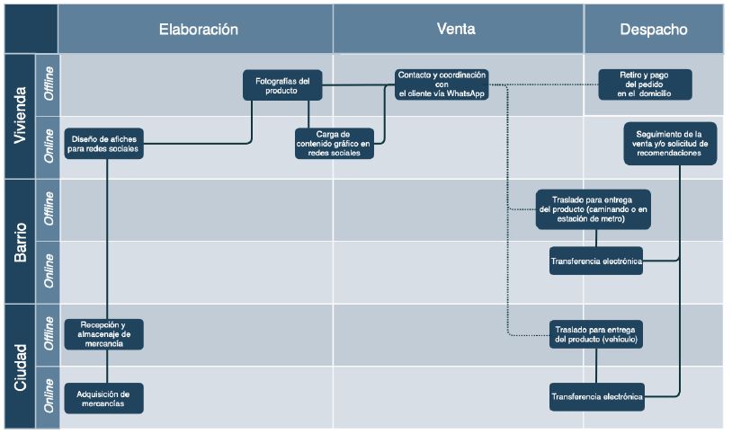 Figura 4.