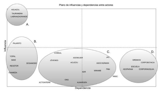 Gráfico 1.