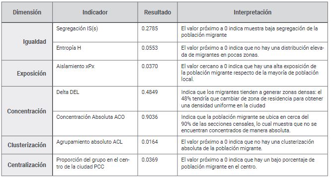 Tabla 2.