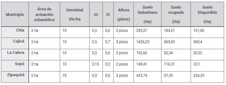 Tabla 1