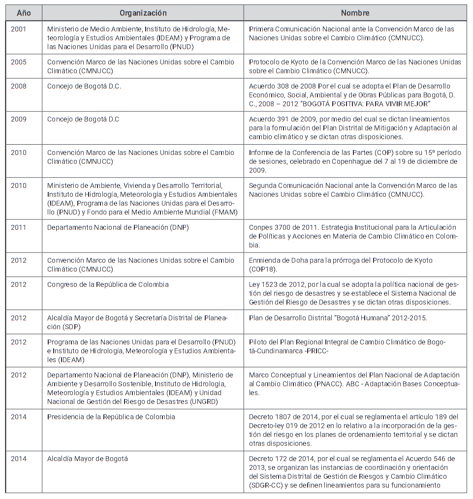 Listado de documentos consultados