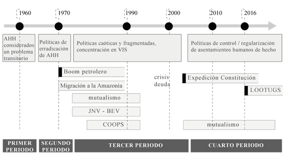 Evoluci�n del marco jur�dico de tratamiento de los asentamientos espont�neos