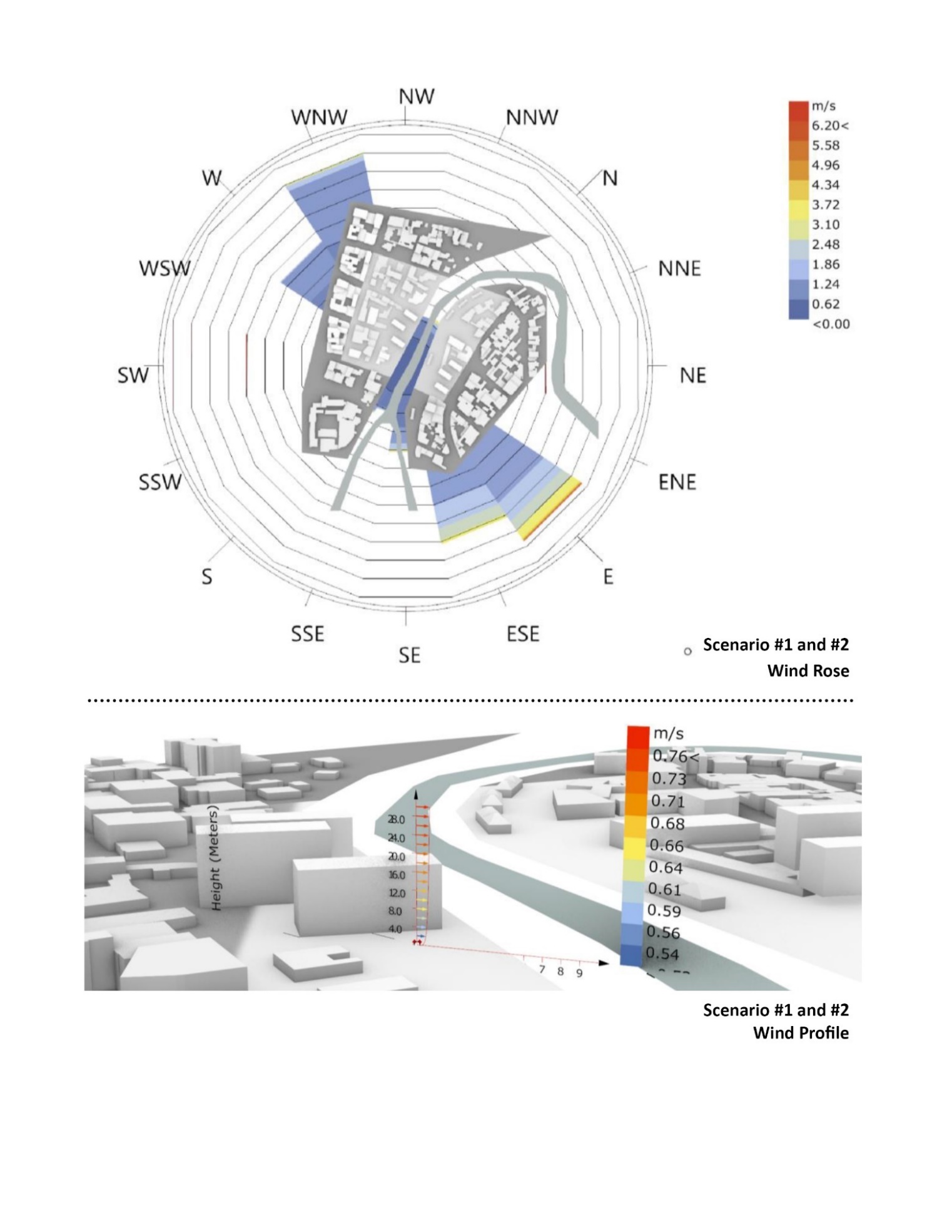 Wind rose and profile of the existing area of this research