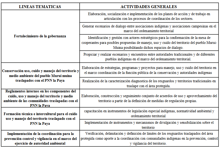 Primer plan de acci�n aprobado ACILAPP &ndash; PNN La Paya 2016