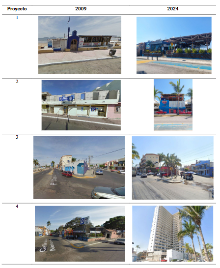 Transformaci�n del entorno urbano (2009-2024)