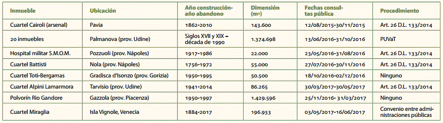 Informaci&oacute;n de las consultas p&uacute;blicas 2015-2017