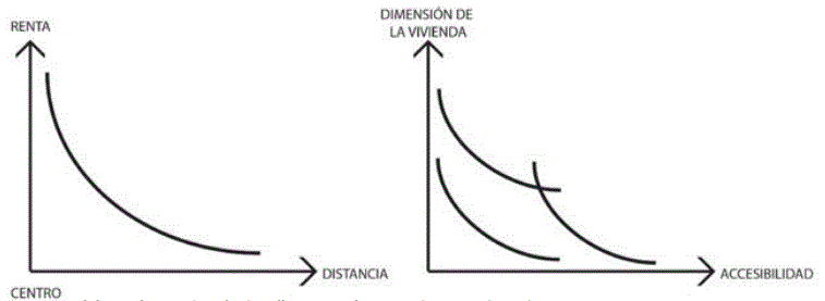 Gr&aacute;fica 1. Trade-off residenciales