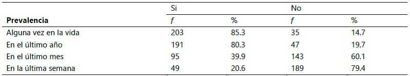 Prevalencias del consumo de alcohol en estudiantes universitarios