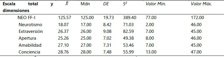 Medidas de tendencia central y variabilidad del inventario NEO FF-I en estudiantes universitarios