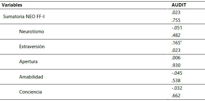 Correlación de Spearman para las variables cuantitativas del estudio