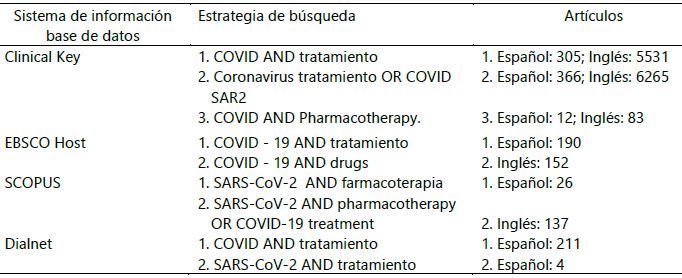 Sistema de informaci&oacute;n y estrategia de b&uacute;squeda de art&iacute;culos sobre tratamiento farmacol&oacute;gico en pacientes con COVID-19, (n=13,382).