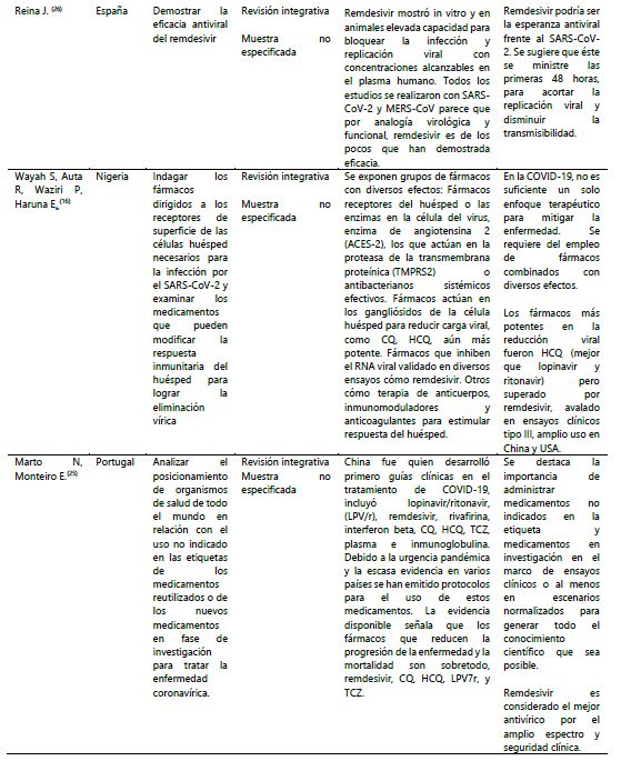 Tratamiento farmacol&oacute;gico en pacientes con COVID-19 (n = 24).