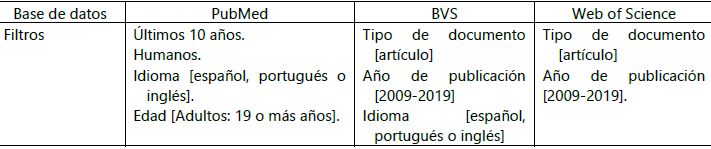 Filtros utilizados en bases de datos, (2019).