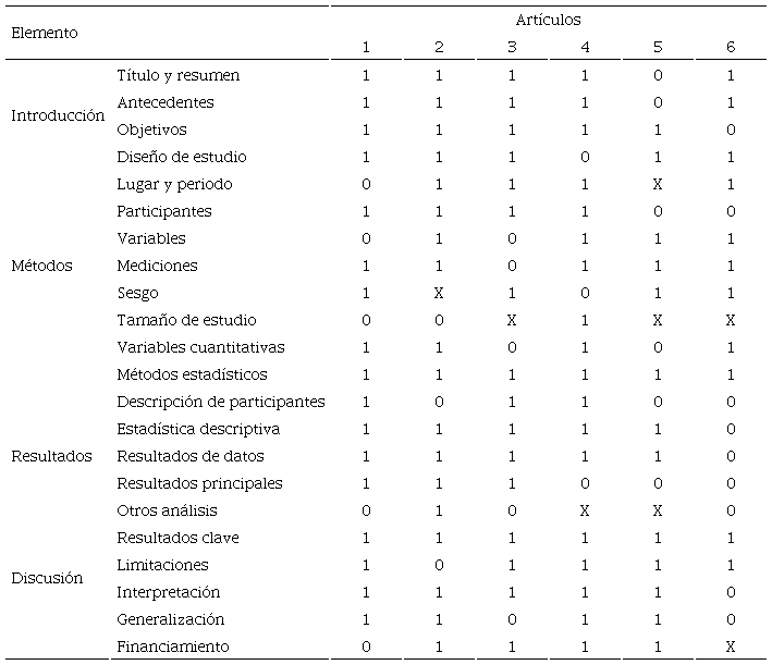 Evaluación de calidad de estudios, (n=6)