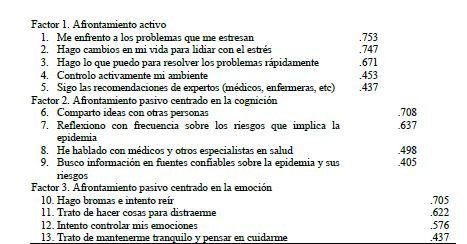 Escala de Afrontamiento ante Covid-19, Estructura factorial, 2020 (n=1132).