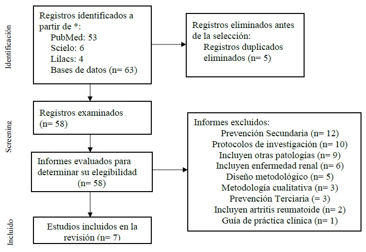 Art&iacute;culos incluidos en la revisi&oacute;n de la literatura. 2022