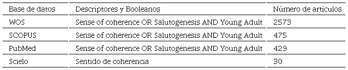 Descriptores y booleanos utilizados en las bases de datos, 2020.