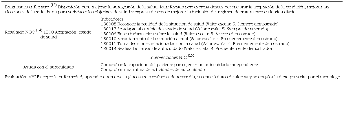 Intervenciones de enfermer&iacute;a a los patrones: percepci&oacute;n / mantenimiento de la salud y nutricional / metab&oacute;lico, 2022.