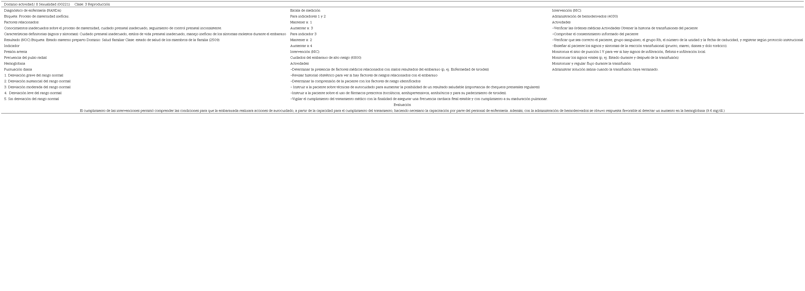 Plan de cuidados individualizado para la gestante con hipertiroidismo, 2021.