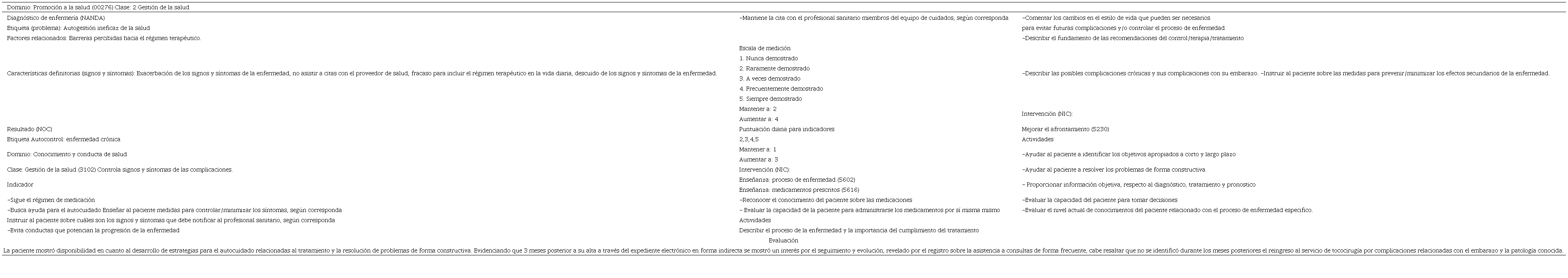 Plan de cuidados individualizado para la gestante con hipertiroidismo, 2021.