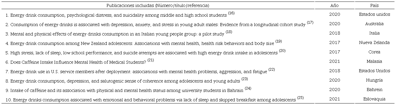 Publicaciones incluidas, a&ntilde;o y pa&iacute;s, 2022 (n=10)