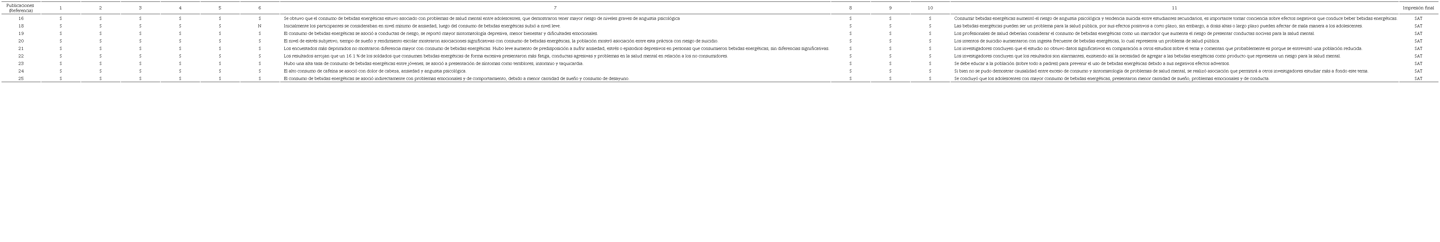 Evaluaci&oacute;n de la calidad de los datos obtenidos de estudios transversales, 2022 (n=9)