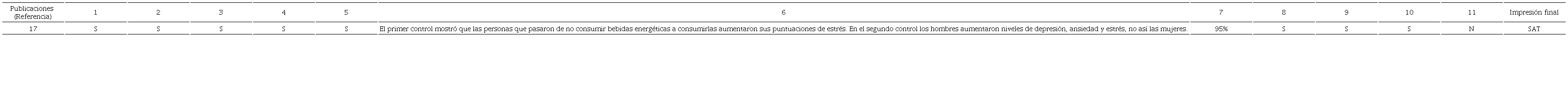 Evaluaci&oacute;n de la calidad de los datos obtenidos de estudios de cohorte (n=1).