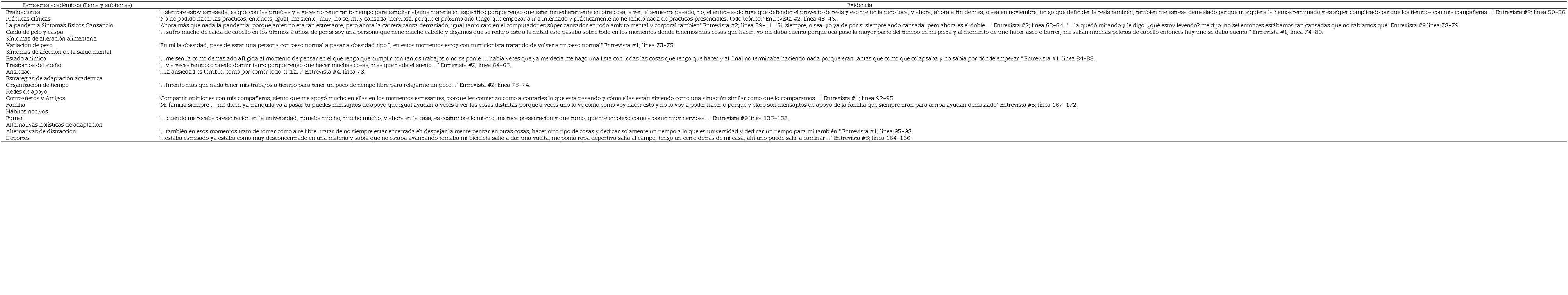 Temas y subtemas, evidencia y argumentaci�n, 2023