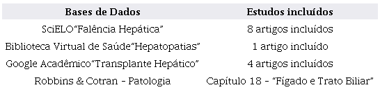Artigos inclu�dos neste estudo.
